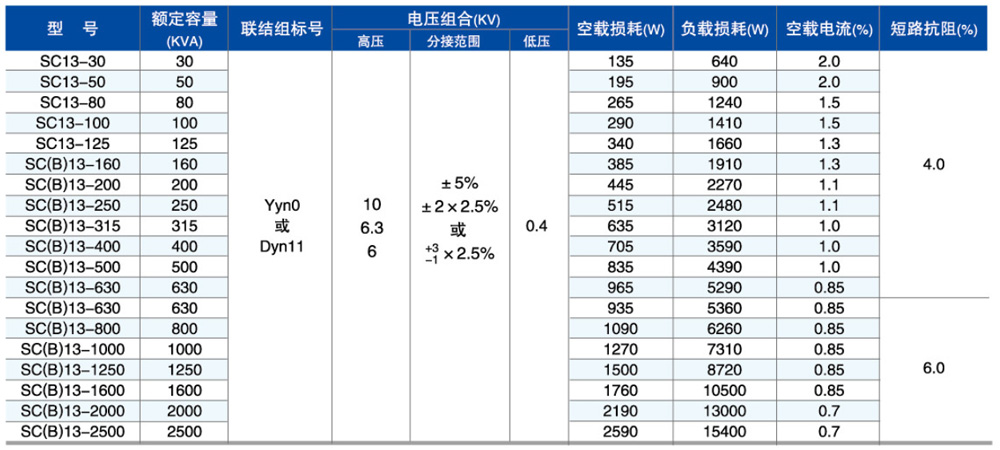 SC(B)13參數(shù).jpg